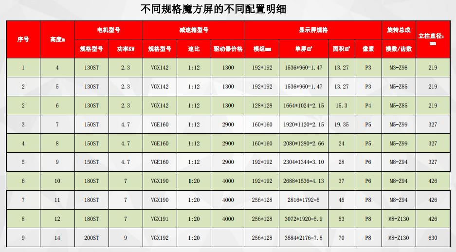 技术参数LED旋转魔方柱
